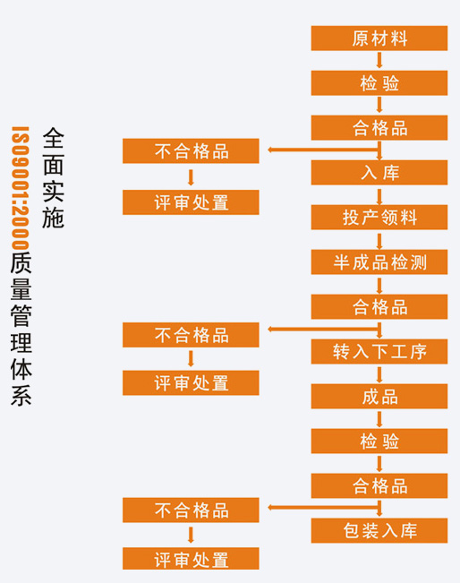 鸿运国际·(中国)官网登录入口