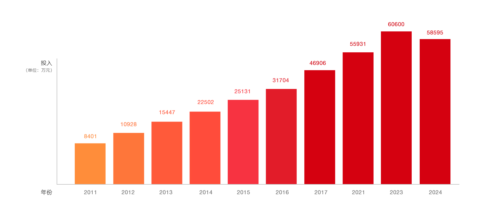 888腾博会官网-诚信为本,专业服务